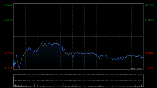 配资安全平台 携程集团-S一季度净营业收入为138亿元