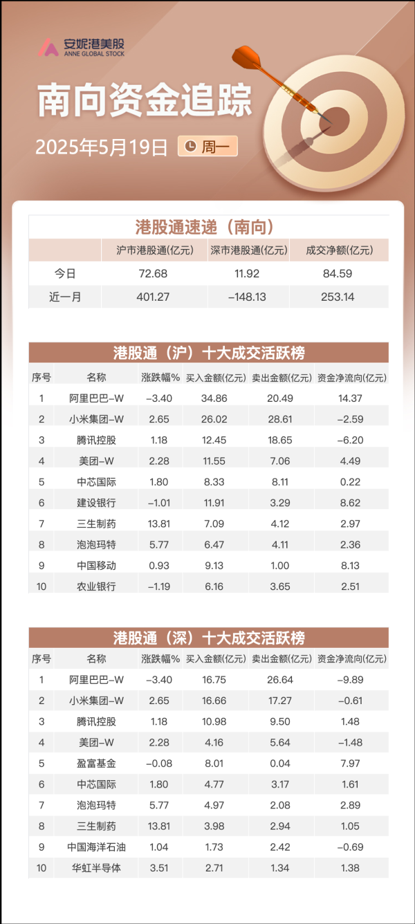 专业配资股票 港股早报 | 散户净买入美股放巨量 建行招行下调存款利率