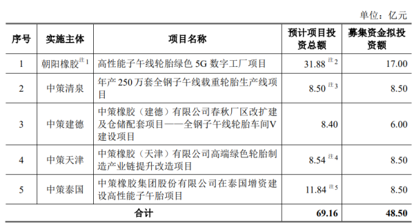 炒股入门与技巧 中策橡胶首日股价涨个位数 三年分红14亿元上市募41亿