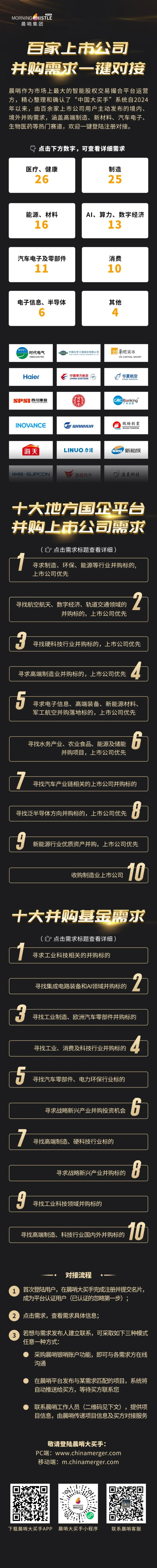 专业配资财经网 3000亿吞900亿，AI超级交易成都国资浮盈500亿